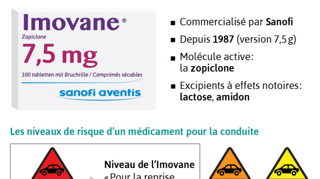 Imovane en france