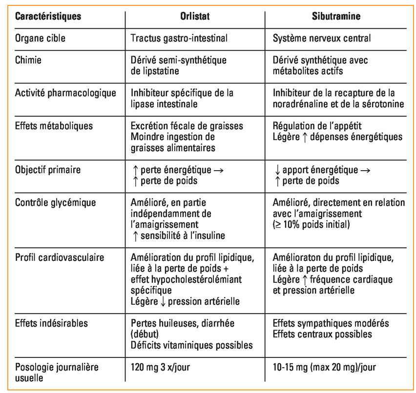 Coût orlistat