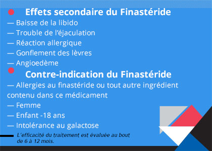 Prix pour finastéride