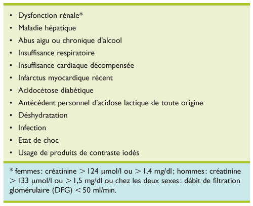 Prix glucophage