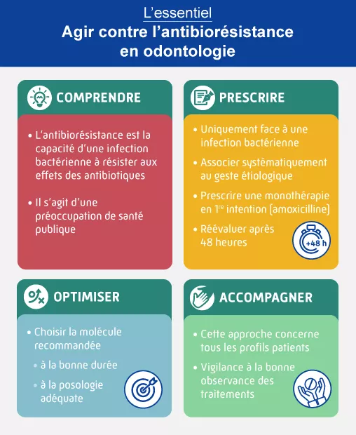 Comment acheter du amoxicilline