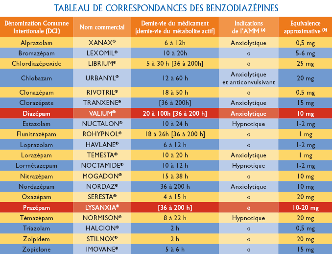 Alprazolam online