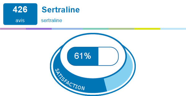 Coût du sertraline