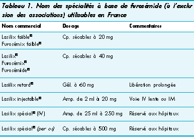 Lasix nom generique