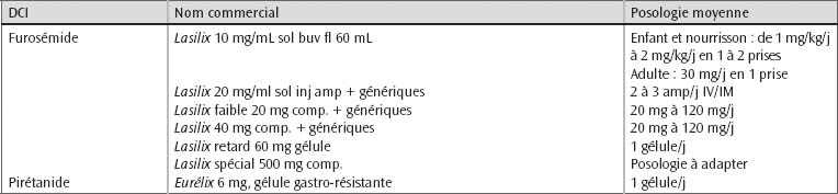 Générique lasilix 500