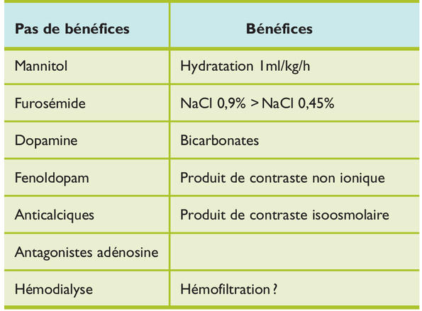 Furosemide Achat France