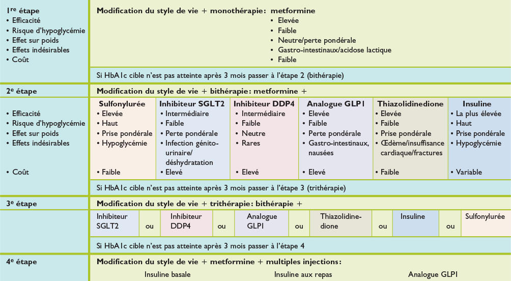 Coût glucophage