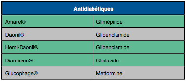 Generique De Metformine