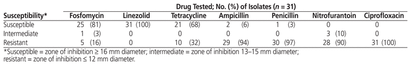 Coût amoxicillin