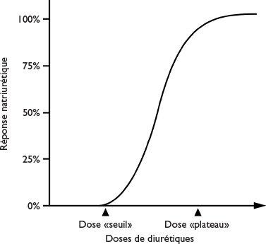 Furosemide Pilules