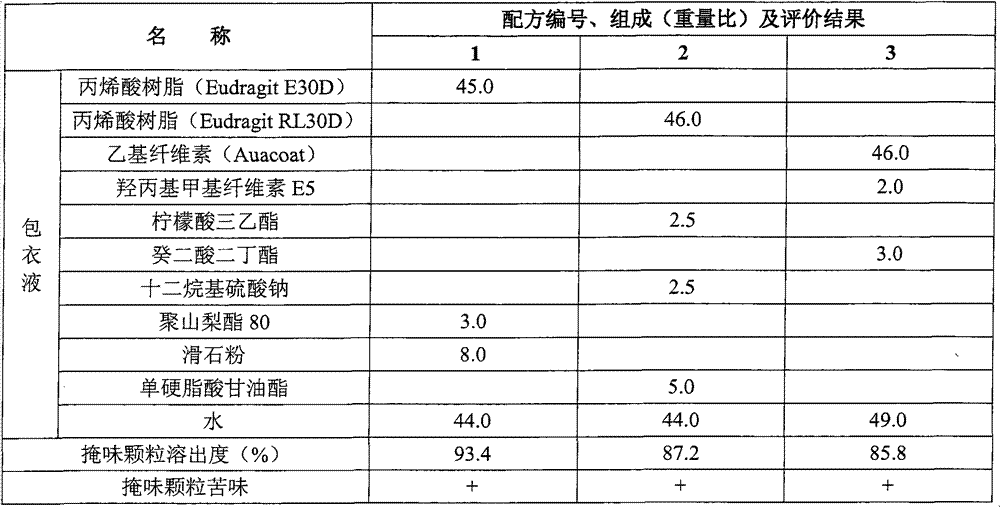 Eszopiclone pilules