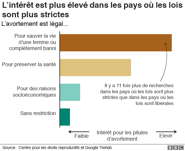 Acheter misoprostol en ligne