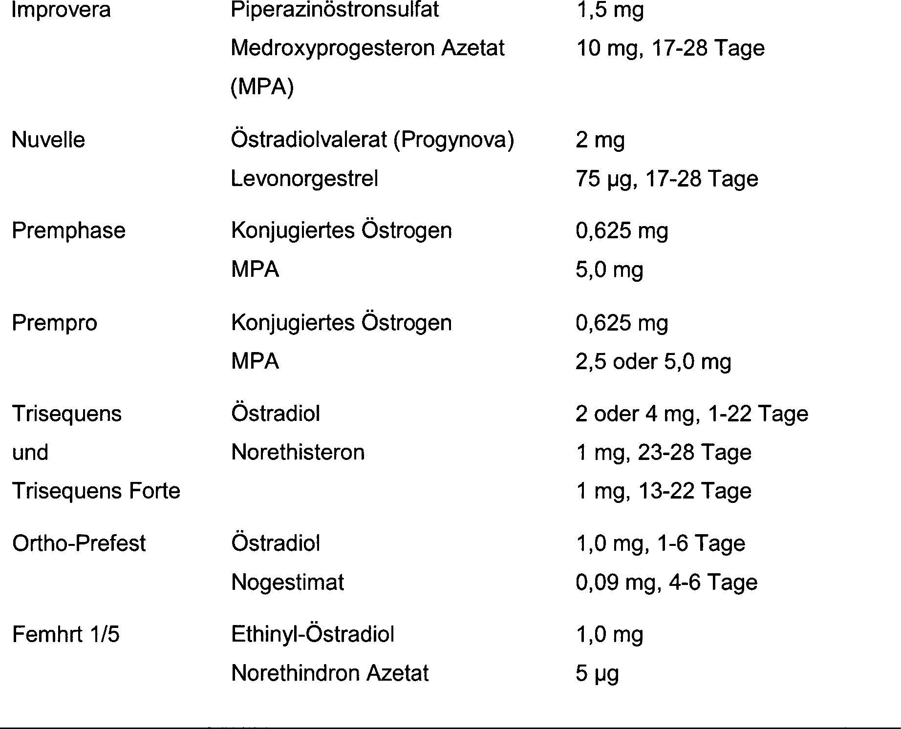 Premarin 0.625mg