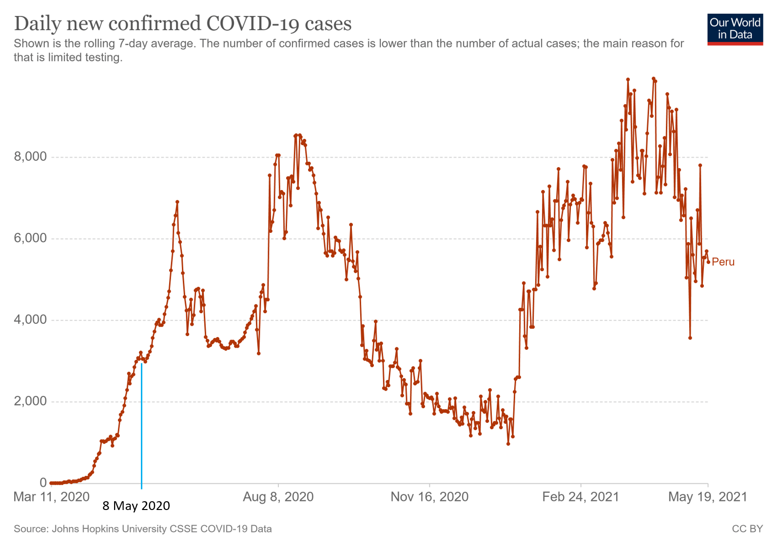 Coût ivermectin