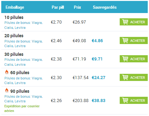 Vardenafil Acheter Sans Ordonnance