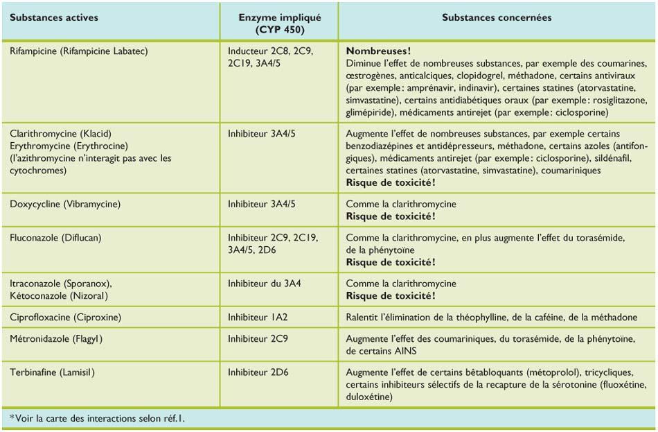 Diflucan pilule