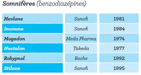 xanax marque générique