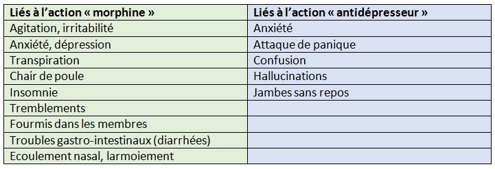 Tramadol paracetamol generique de quel medicament