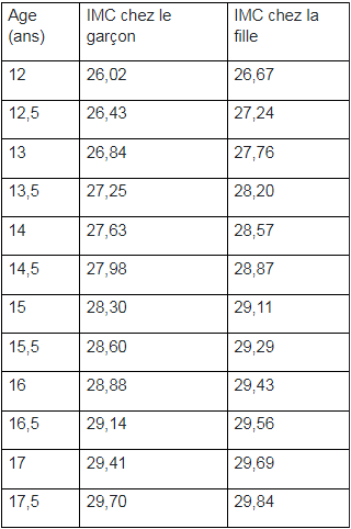 Orlistat en ligne