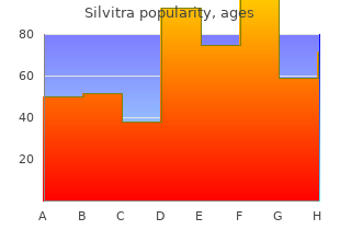 silvitra online