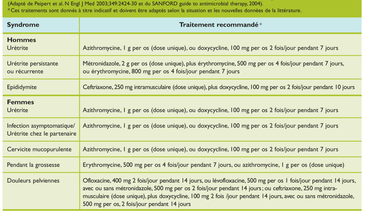 Azithromycin online au