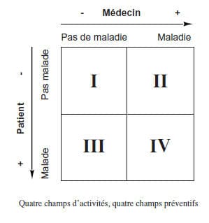 Coût du lorazepam