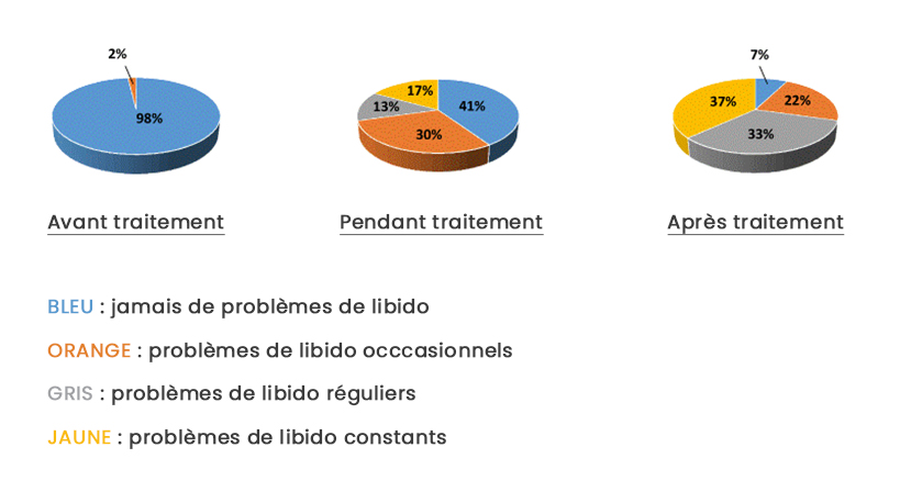 proscar pilule