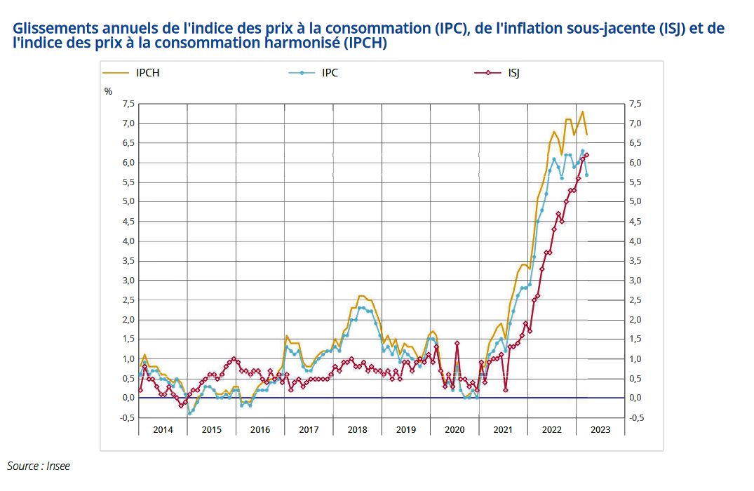 Prix de medicament rivotril