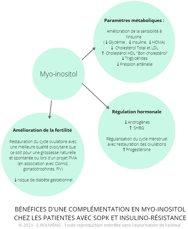 Metformin online pcos