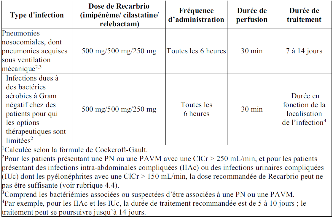 Zithromax 500 mg vial