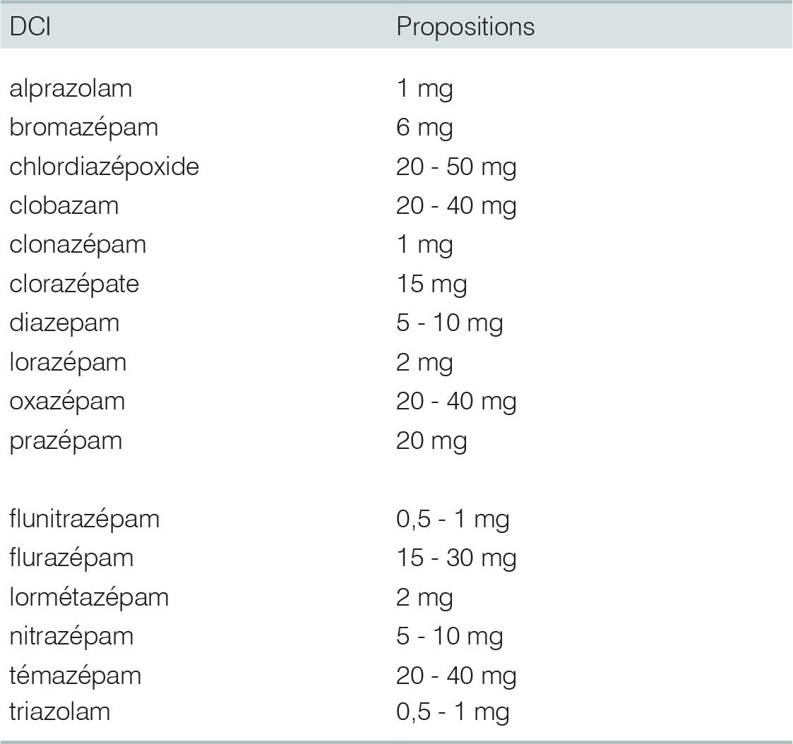 Alprazolam generique de quel medicament