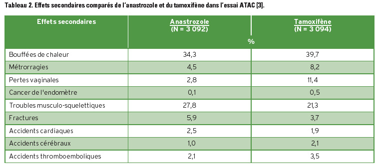 tamoxifen où acheter