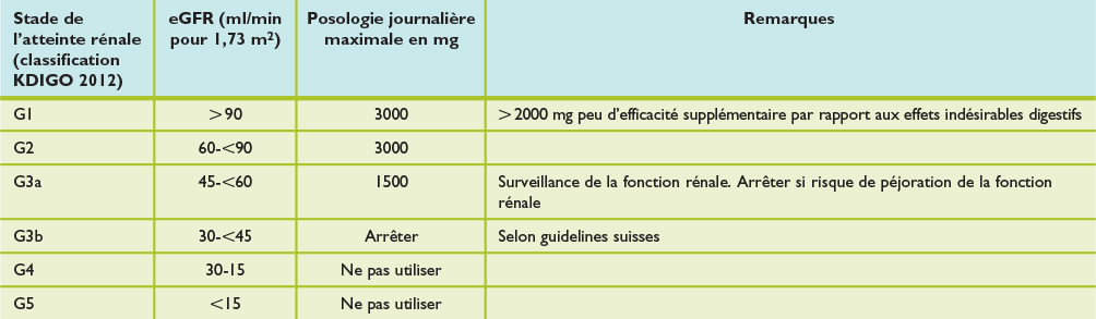 Coût du metformin