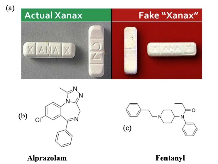 Alprazolam 0.25mg