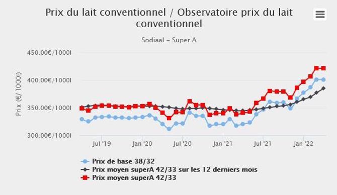 Prix rivotril france