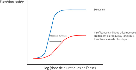 Furosemide achat en ligne