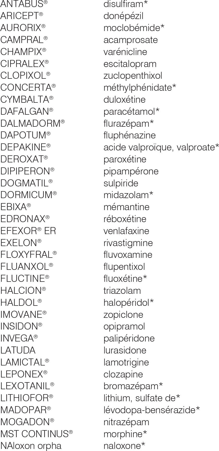 Zopiclone générique de quel médicament