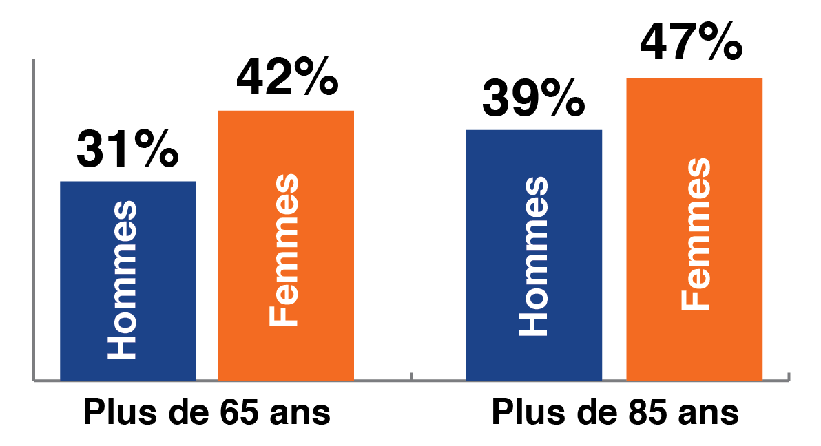 Lorazepam pas cher