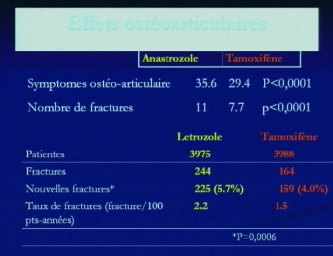 Tamoxifène france acheter