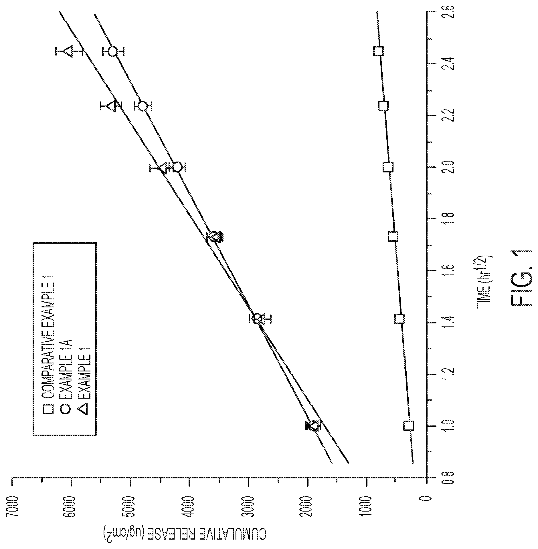 azithromycin 500 mg ndc