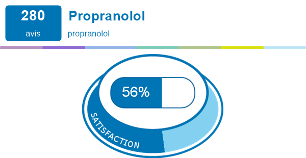 Propranolol 10 mg nl