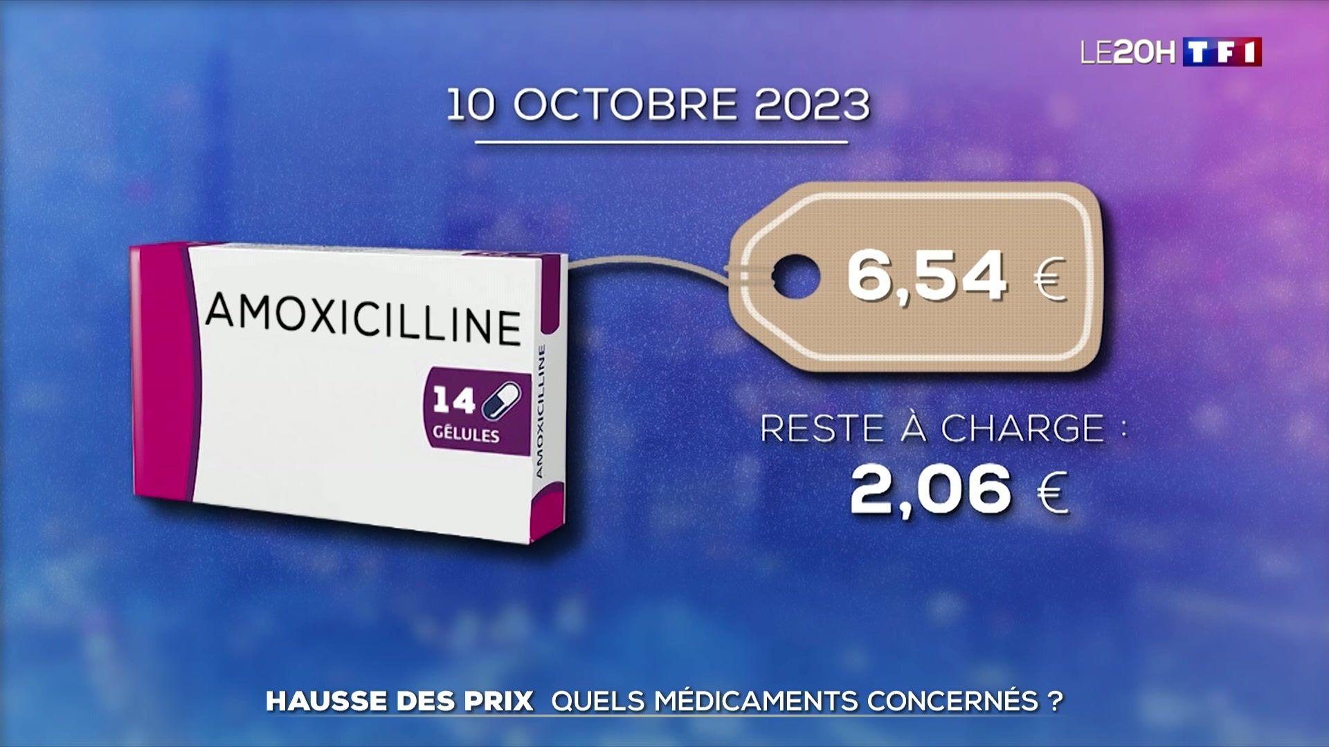 Amoxicilline 1g prix france