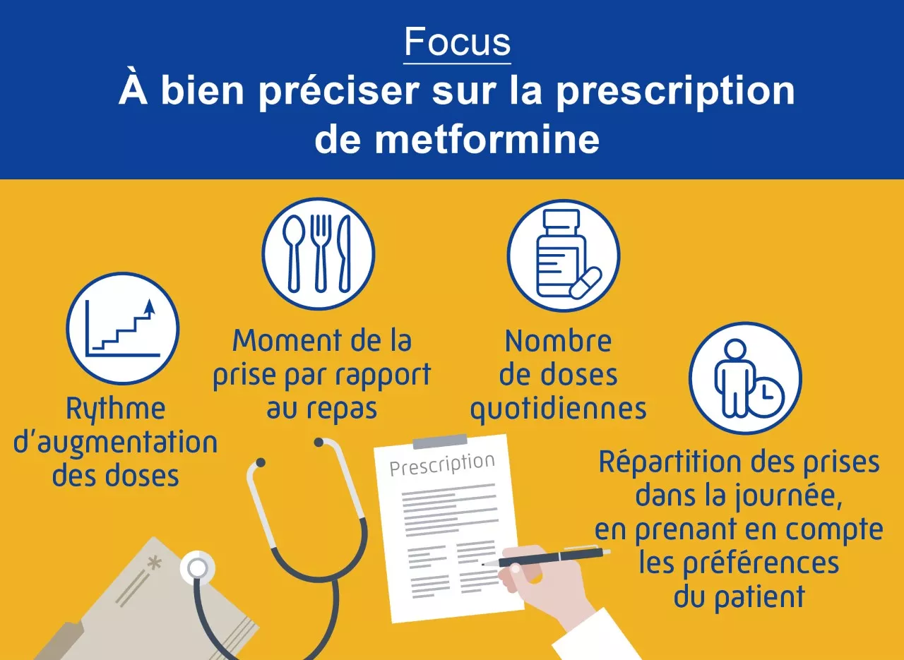 Metformin en france