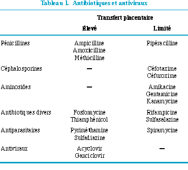 Valtrex où acheter