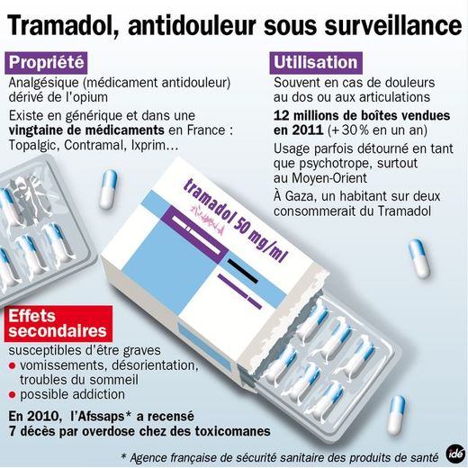 tramadol générique de topalgic