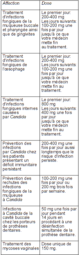 Fluconazole pilule