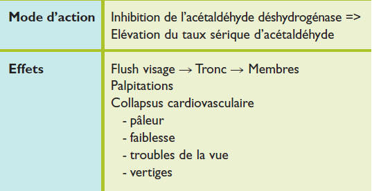 disulfirame en ligne