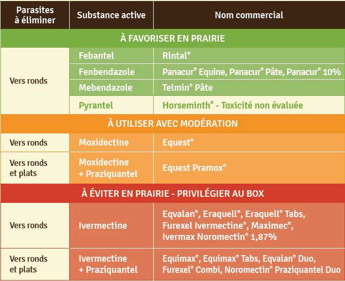 Mébendazole france acheter