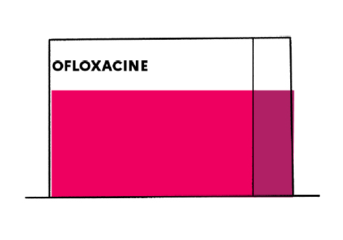 Acheter Du Ciplox Générique