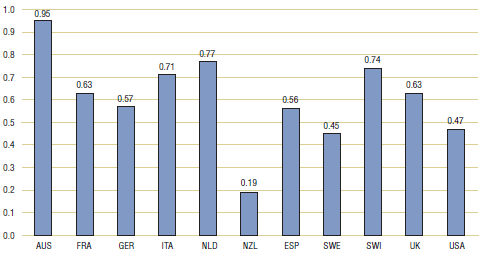 Klonopin prix france